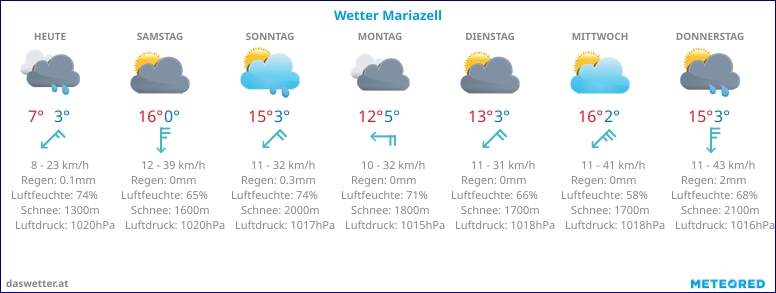 Wetter Mariazell