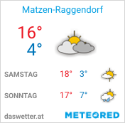 Wetterdaten