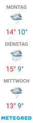 Wetterinfo